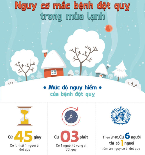 Đề phòng đột quỵ trong mùa lạnh